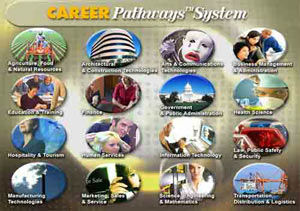 16 career clusters videos